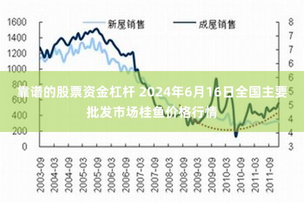   靠谱的股票资金杠杆 2024年6月16日全国主要批发市场桂鱼价格行情