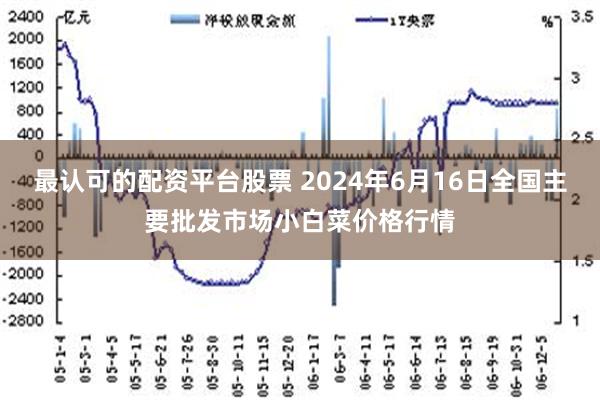   最认可的配资平台股票 2024年6月16日全国主要批发市场小白菜价格行情