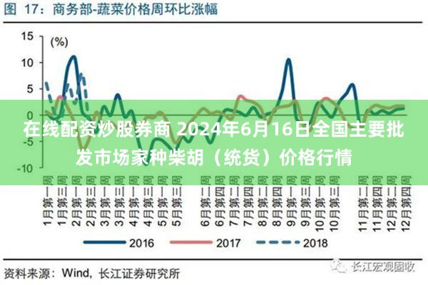   在线配资炒股券商 2024年6月16日全国主要批发市场家种柴胡（统货）价格行情