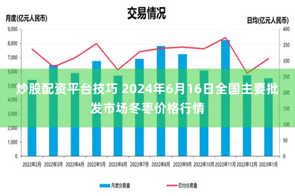   炒股配资平台技巧 2024年6月16日全国主要批发市场冬枣价格行情