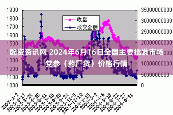   配资资讯网 2024年6月16日全国主要批发市场党参（药厂货）价格行情