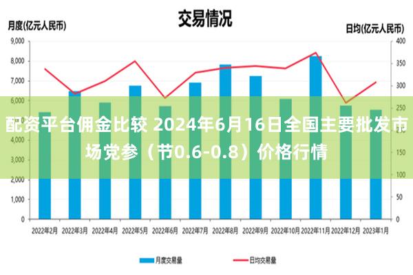   配资平台佣金比较 2024年6月16日全国主要批发市场党参（节0.6-0.8）价格行情