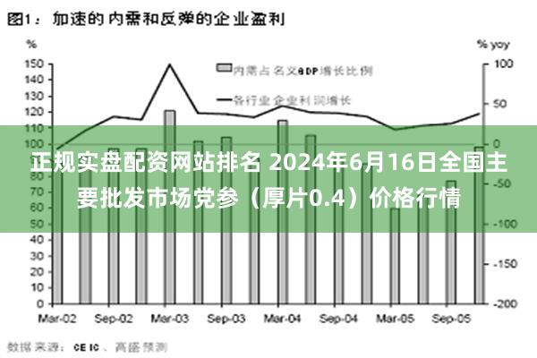   正规实盘配资网站排名 2024年6月16日全国主要批发市场党参（厚片0.4）价格行情