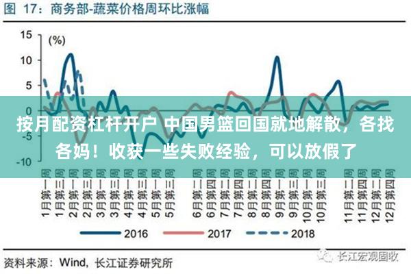   按月配资杠杆开户 中国男篮回国就地解散，各找各妈！收获一些失败经验，可以放假了