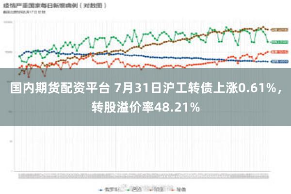   国内期货配资平台 7月31日沪工转债上涨0.61%，转股溢价率48.21%