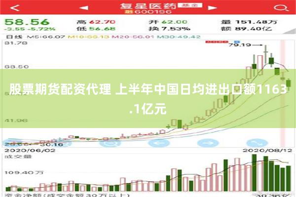   股票期货配资代理 上半年中国日均进出口额1163.1亿元