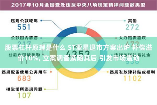   股票杠杆原理是什么 ST亚星退市方案出炉 补偿溢价10%, 立案调查紧随其后 引发市场震动