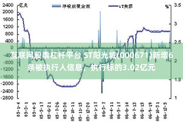   互联网股票杠杆平台 ST阳光城(000671)新增6条被执行人信息，执行标的3.02亿元