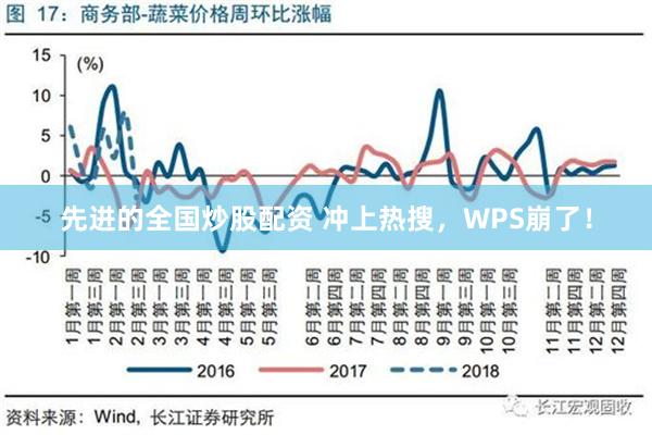   先进的全国炒股配资 冲上热搜，WPS崩了！