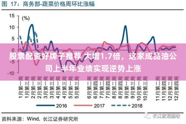 股票配资好牌子推荐 大增1.7倍，这家成品油公司上半年业绩实现逆势上涨