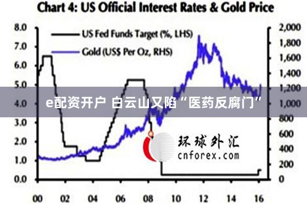 e配资开户 白云山又陷“医药反腐门”