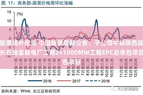   股票场外配资 中国能建最新公告：子公司中标陕西延长石油富县电厂二期2×1000MW工程EPC总承包项目