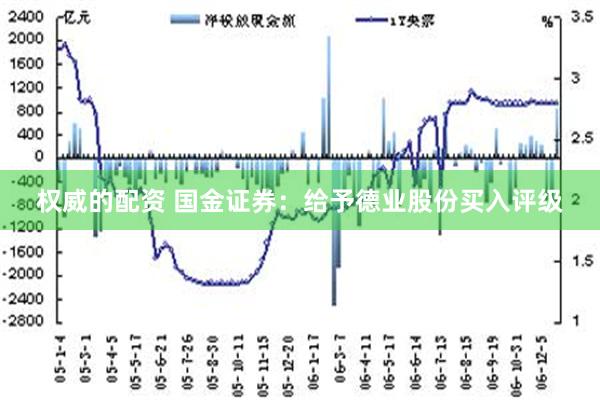 权威的配资 国金证券：给予德业股份买入评级