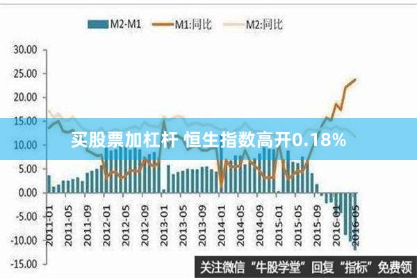 买股票加杠杆 恒生指数高开0.18%