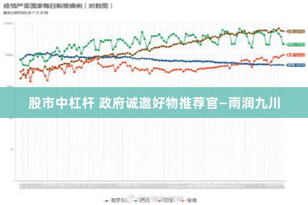 股市中杠杆 政府诚邀好物推荐官—雨润九川