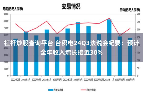 杠杆炒股查询平台 台积电24Q3法说会纪要：预计全年收入增长接近30%