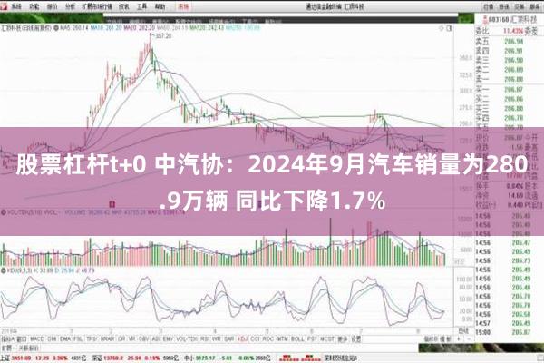 股票杠杆t+0 中汽协：2024年9月汽车销量为280.9万辆 同比下降1.7%