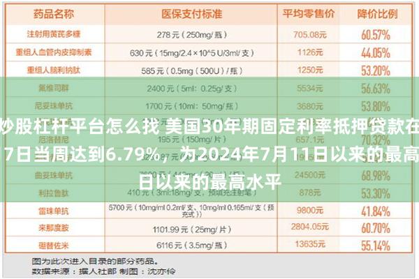 炒股杠杆平台怎么找 美国30年期固定利率抵押贷款在11月7日当周达到6.79%，为2024年7月11日以来的最高水平