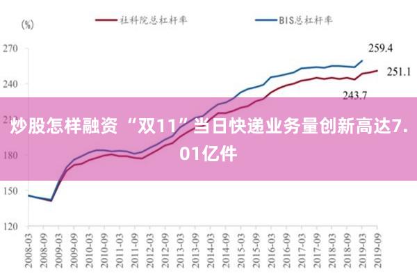 炒股怎样融资 “双11”当日快递业务量创新高达7.01亿件