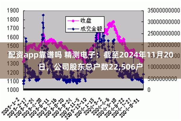 配资app靠谱吗 精测电子：截至2024年11月20日，公司股东总户数22,506户