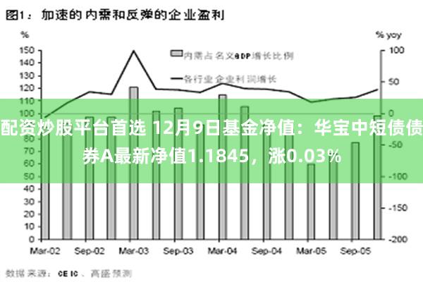 配资炒股平台首选 12月9日基金净值：华宝中短债债券A最新净