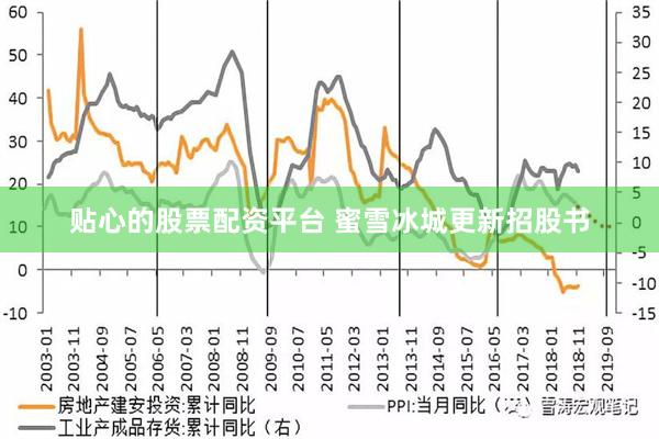 贴心的股票配资平台 蜜雪冰城更新招股书