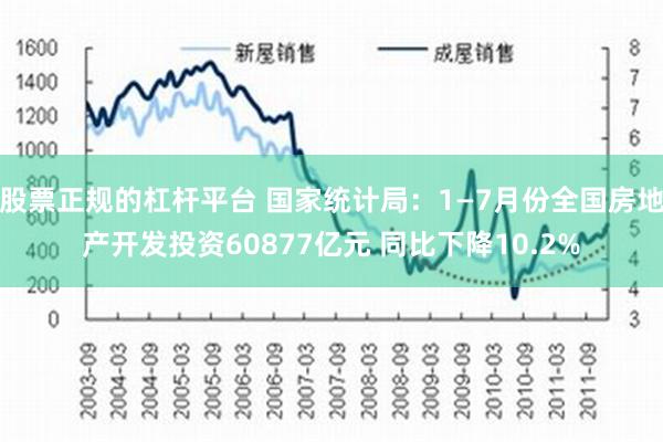 股票正规的杠杆平台 国家统计局：1—7月份全国房地产开发投资